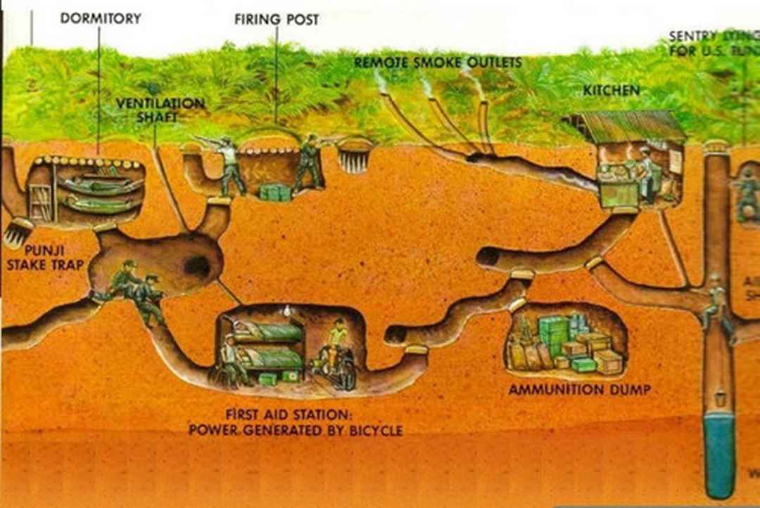 Tối ưu hóa trải nghiệm du lịch Địa Đạo Củ Chi